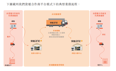 安能将赴港上市，招股书披露保健电器配件的秘密